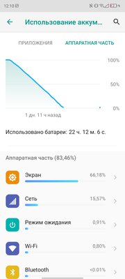 Реальная альтернатива. Обзор ZTE Blade V30 — Железо и софт. 20