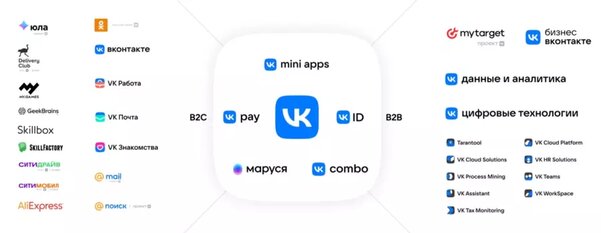 VK, просто VK: Mail.ru Group объявил о ребрендинге