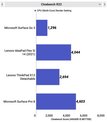 Самый дешёвый планшет Microsoft на Windows 11. Обзор Surface Go 3
