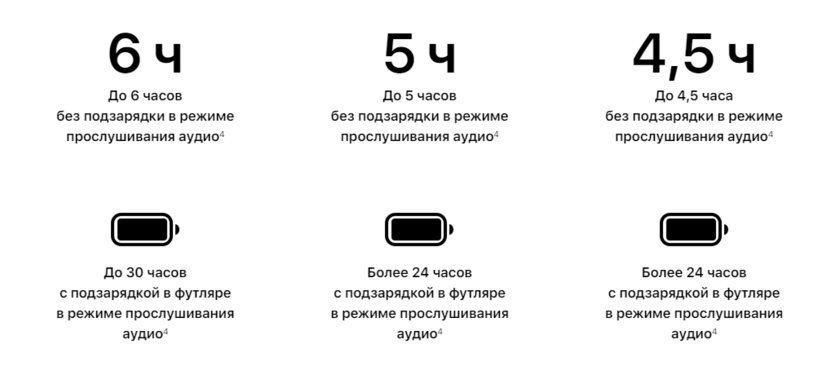 Чем AirPods 3 отличаются от AirPods 2 и Pro: по дизайну и функциям