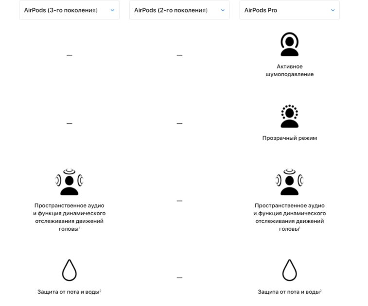 Чем AirPods 3 отличаются от AirPods 2 и Pro: по дизайну и функциям