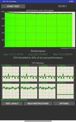 Xiaomi смогла! Обзор планшета Pad 5, вытесняющего дешёвый iPad