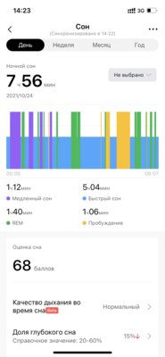 Лучшие смарт-часы в 2021 году: обзор Amazfit GTR 3