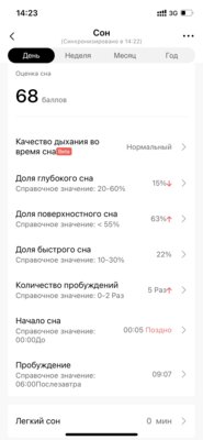 Лучшие смарт-часы в 2021 году: обзор Amazfit GTR 3