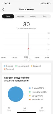 Лучшие смарт-часы в 2021 году: обзор Amazfit GTR 3