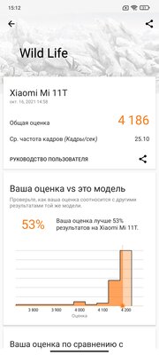 Xiaomi вышла на новый уровень? Обзор Xiaomi 11T и 11T Pro — Железо и связь. 18