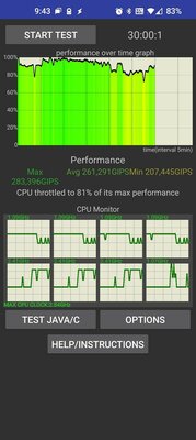 Обзор Pixel 6 Pro — лучший смартфон в мире Android — Производительность. 4