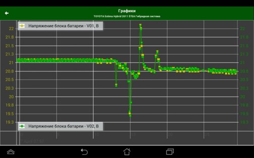 MotorData Hybrid - ELM OBD2 сканер 1.1.0.58. Скриншот 11