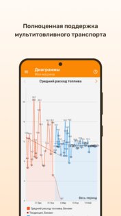 Топливомер – расход топлива 🚗 3.7.7. Скриншот 5