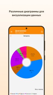 Топливомер – расход топлива 🚗 3.7.7. Скриншот 6