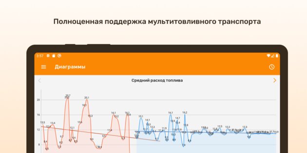 Топливомер – расход топлива 🚗 3.7.7. Скриншот 10