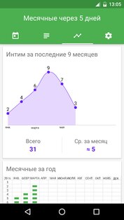 Женский календарь месячных 1.2.37. Скриншот 4
