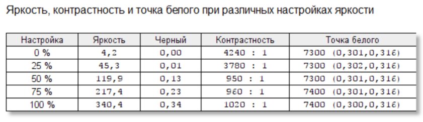 Huawei в очередной раз поднимает планку ультрабуков. Обзор MateBook 14s — Экран 90 Гц и автояркость. 6