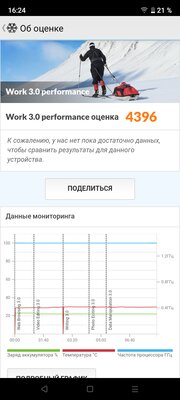 Максимум за минимальные деньги. Обзор ультрабюджетного смартфона Narzo 50i — Железо и связь. 6