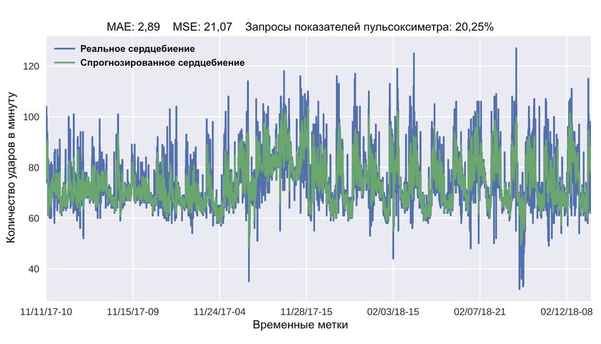 Apple и Google недооценивают акселерометр — идеальный инструмент для слежки. Он в каждом смартфоне