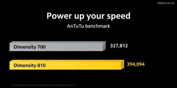 Дебют POCO M4 Pro 5G: чип от MediaTek, улучшенные камеры и 33-ваттная зарядка