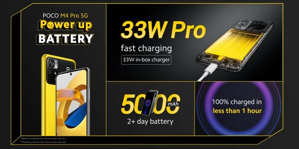 Дебют POCO M4 Pro 5G: чип от MediaTek, улучшенные камеры и 33-ваттная зарядка