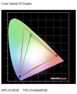 На что способен производитель смартфонов в сегменте ноутбуков? Обзор Realme Book — Дисплей и звучание. 2