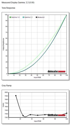 На что способен производитель смартфонов в сегменте ноутбуков? Обзор Realme Book — Дисплей и звучание. 3