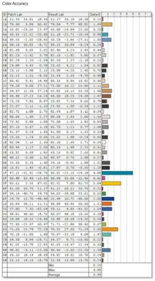 На что способен производитель смартфонов в сегменте ноутбуков? Обзор Realme Book — Дисплей и звучание. 4