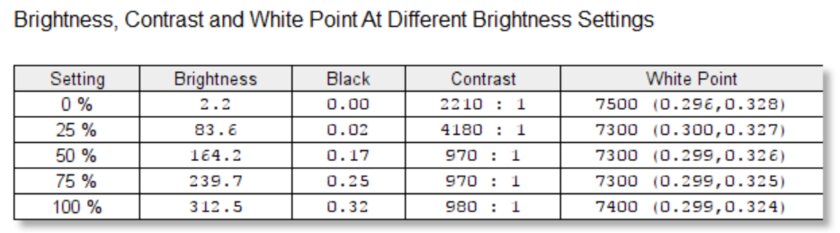 На что способен производитель смартфонов в сегменте ноутбуков? Обзор Realme Book — Дисплей и звучание. 6