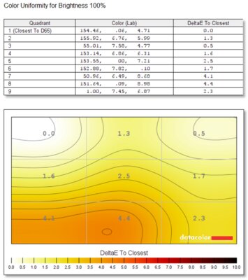 На что способен производитель смартфонов в сегменте ноутбуков? Обзор Realme Book — Дисплей и звучание. 7