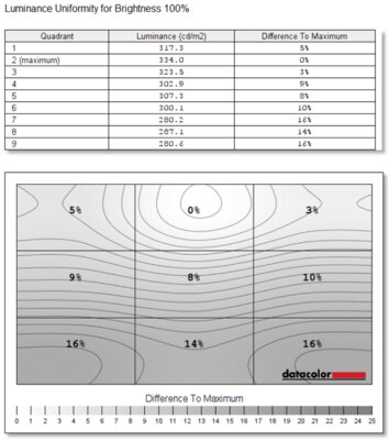 На что способен производитель смартфонов в сегменте ноутбуков? Обзор Realme Book — Дисплей и звучание. 9