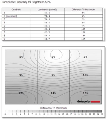 На что способен производитель смартфонов в сегменте ноутбуков? Обзор Realme Book — Дисплей и звучание. 10