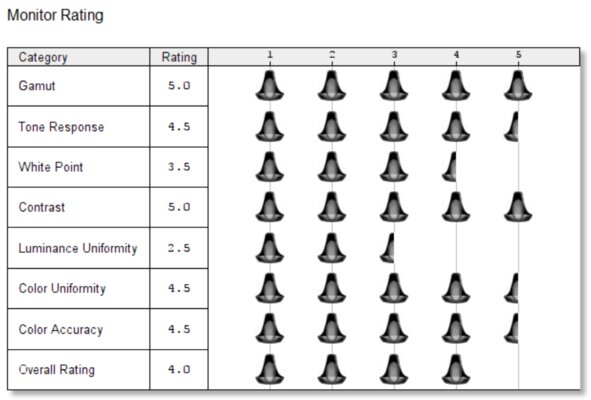 На что способен производитель смартфонов в сегменте ноутбуков? Обзор Realme Book — Дисплей и звучание. 5
