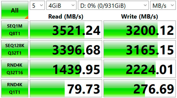 Обзор Transcend 240S 1 Тбайт: недорогой SSD, но придётся доработать за несколько сотен рублей — Результаты тестов. 2