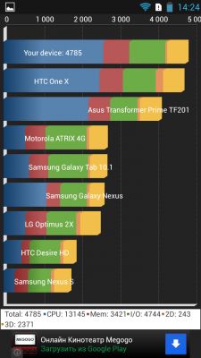 Обзор смартфона Lenovo S820