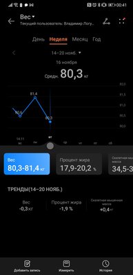 Не просто взвешивают, а следят за здоровьем. Обзор Huawei Scale 3 Pro — Функциональность и сравнение с прошлым поколением. 15