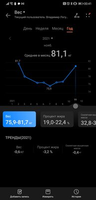 Не просто взвешивают, а следят за здоровьем. Обзор Huawei Scale 3 Pro — Функциональность и сравнение с прошлым поколением. 16