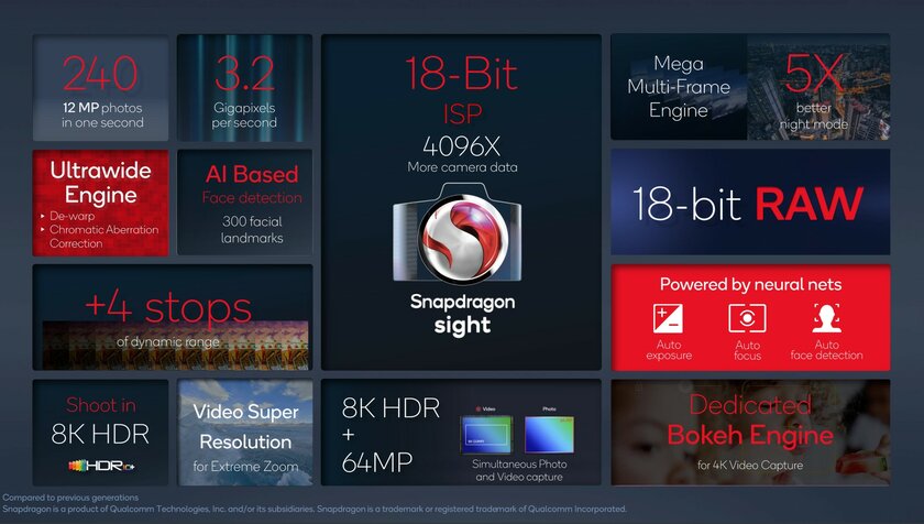 Представлен мощнейший процессор Snapdragon 8 Gen 1 для топовых Android-устройств. Что нужно знать