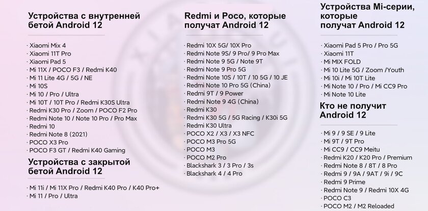 Xiaomi не обновляет MIUI, но переводит её на Android 12. Какие отличия от Android 11
