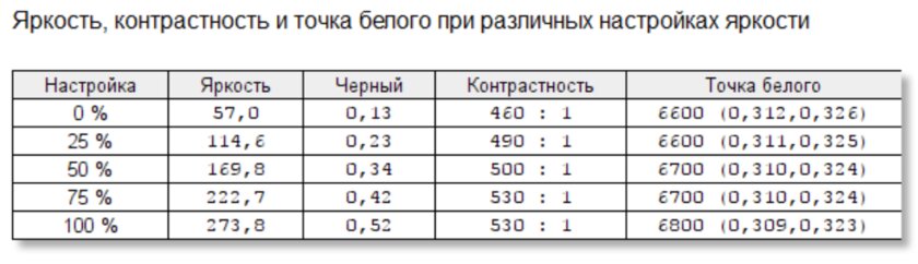 Когда игровой монитор удобен в повседневности. Обзор ASUS TUF Gaming VG28U — Дисплей и звук. 8