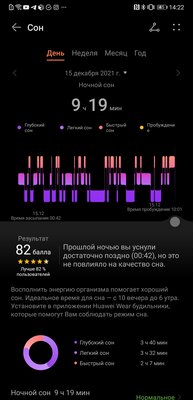 Наконец живучие смарт-часы — 5 дней под полной нагрузкой! Тестируем Huawei Watch GT 3 46 мм — Мониторинг здоровья. 5