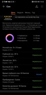 Наконец живучие смарт-часы — 5 дней под полной нагрузкой! Тестируем Huawei Watch GT 3 46 мм — Мониторинг здоровья. 6