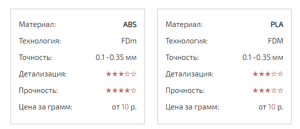 Все критикуют Sony за дорогие кастомные панели для PS5. Я считаю, могло быть и хуже