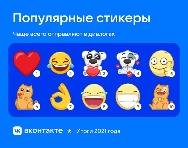 Самое популярное из ВКонтакте за 2021 год: соцсеть опубликовала статистику