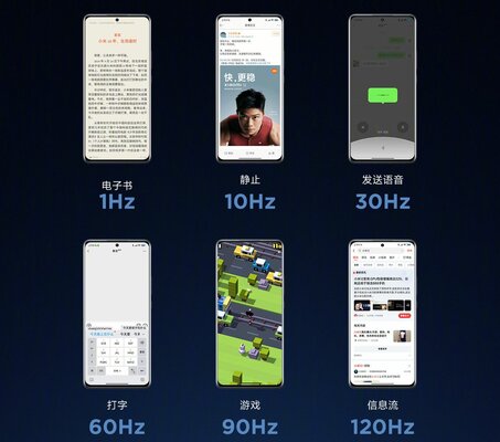 Следующий Xiaomi получит экран с поддержкой частоты 1 Гц (обычно 60 Гц). Зачем такая нужна