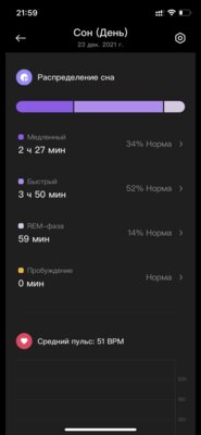 На чём экономят производители умных часов: обзор Xiaomi Redmi Watch 2 Lite — Фирменное приложение. 5