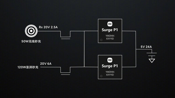 Знакомьтесь, лучший смартфон Xiaomi в 2021 году: что нового в Xiaomi 12 — Быстрая зарядка: 120 Вт по проводу без перегрева. 3