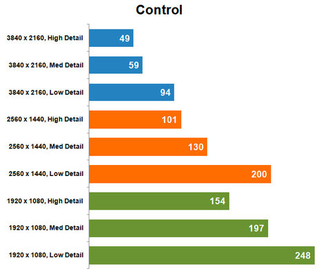 Жидкостное охлаждение вместо воздушного. Обзор ASUS Radeon RX 6800 XT STRIX OC Liquid Cooled — Результаты тестов. 4