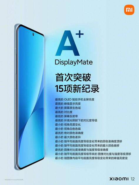 Xiaomi представила прямых конкурентов iPhone 13 с рекордными экранами и интересными функциями