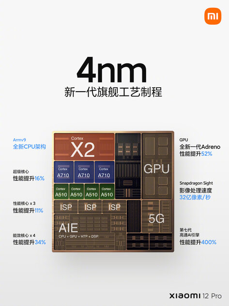 Xiaomi представила прямых конкурентов iPhone 13 с рекордными экранами и интересными функциями