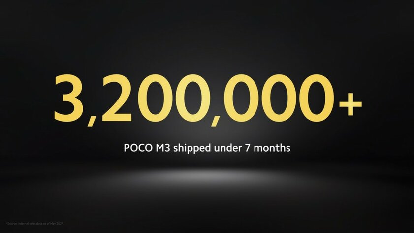 Провалы и успехи Xiaomi в 2021 году: падение Mi Band и рост Poco