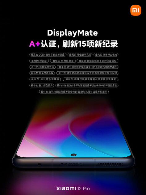 Xiaomi представила прямых конкурентов iPhone 13 с рекордными экранами и интересными функциями