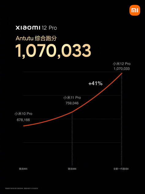 Xiaomi представила прямых конкурентов iPhone 13 с рекордными экранами и интересными функциями