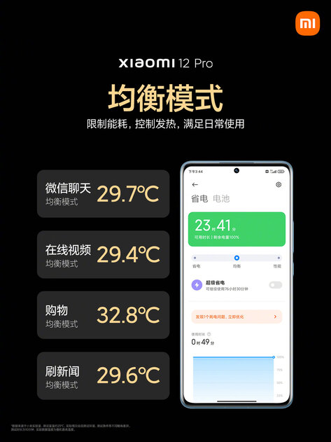 Xiaomi представила прямых конкурентов iPhone 13 с рекордными экранами и интересными функциями